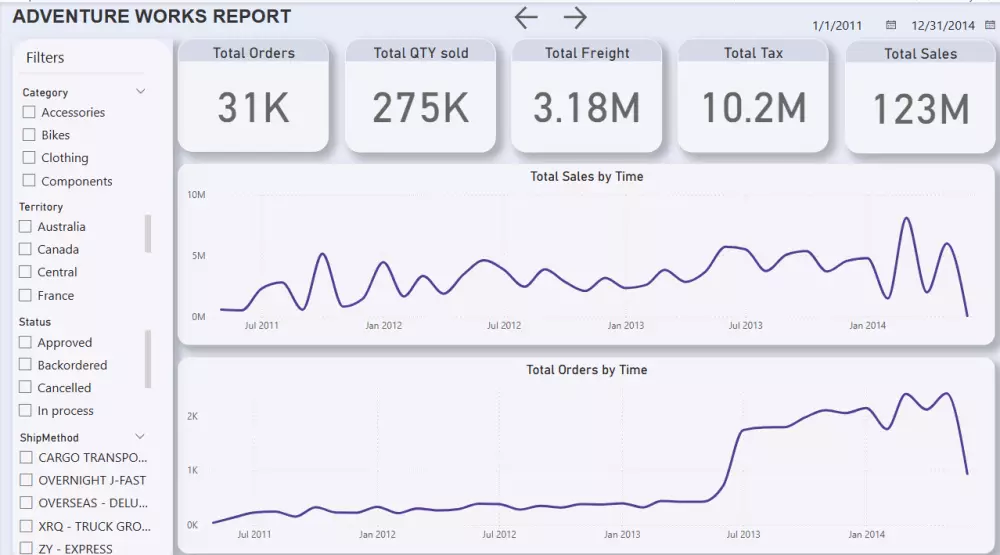 اعمل على إنشاء داشبورد احترافية بواسطة برنامج باور بي اي - Power BI لعرض بياناتك بطريقة جذابة وسهلة الفهم.