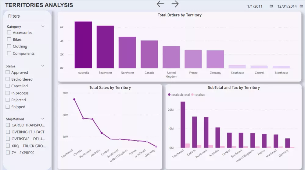 اعمل على إنشاء داشبورد احترافية بواسطة برنامج باور بي اي - Power BI لعرض بياناتك بطريقة جذابة وسهلة الفهم.