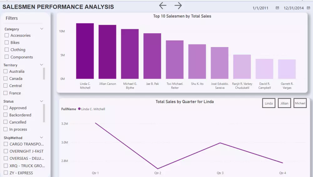 اعمل على إنشاء داشبورد احترافية بواسطة برنامج باور بي اي - Power BI لعرض بياناتك بطريقة جذابة وسهلة الفهم.