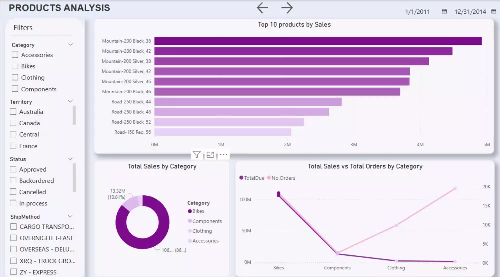 اعمل على إنشاء داشبورد احترافية بواسطة برنامج باور بي اي - Power BI لعرض بياناتك بطريقة جذابة وسهلة الفهم.