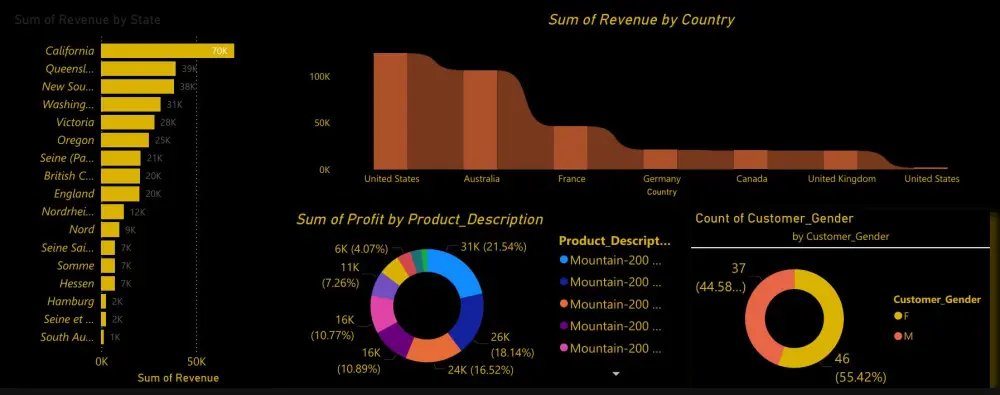 تحليل البيانات باستخدام Excel & power bi
