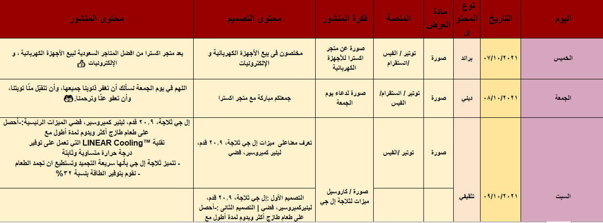 كتابة محتوى تسويقي احترافي  على منصات التواصل الإجتماعي