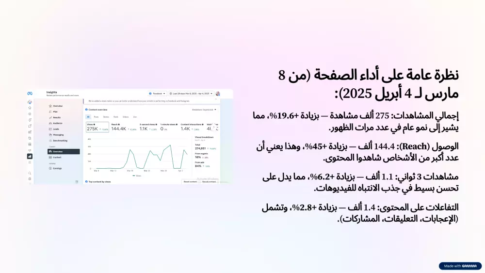 اعداد استراتجية تسويقية ناجحة