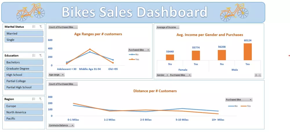 تحليل ومعالجة البيانات باستخدام Excel