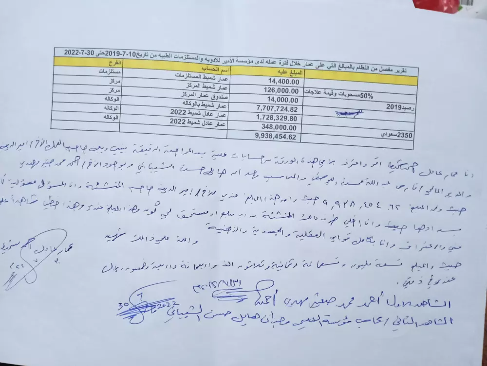 مراجعة الحسابات والتدقيق المالي والاستشارات المالية في ادارة المشروعات