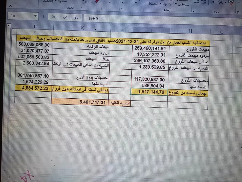 مراجعة الحسابات والتدقيق المالي والاستشارات المالية في ادارة المشروعات