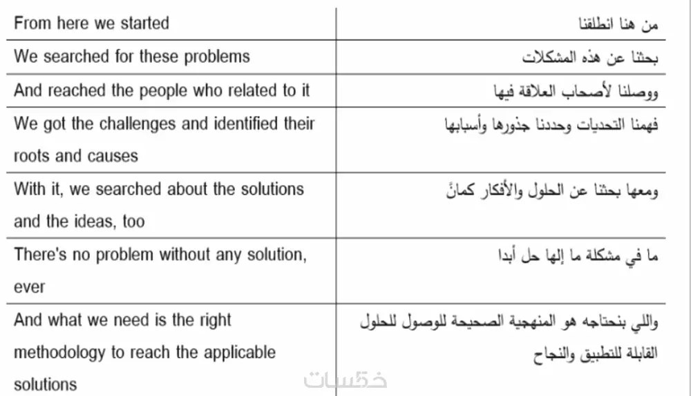 ترجمة  يدوية من اللغة الإنجليزية إلى اللغة العربية
