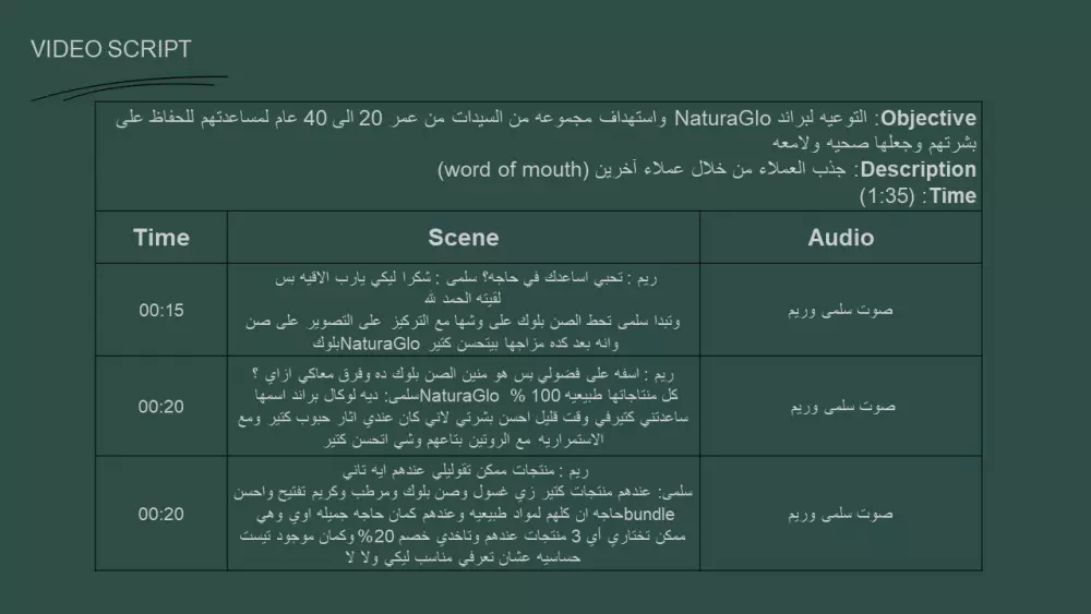 كتابة فيديو سكريبت video script