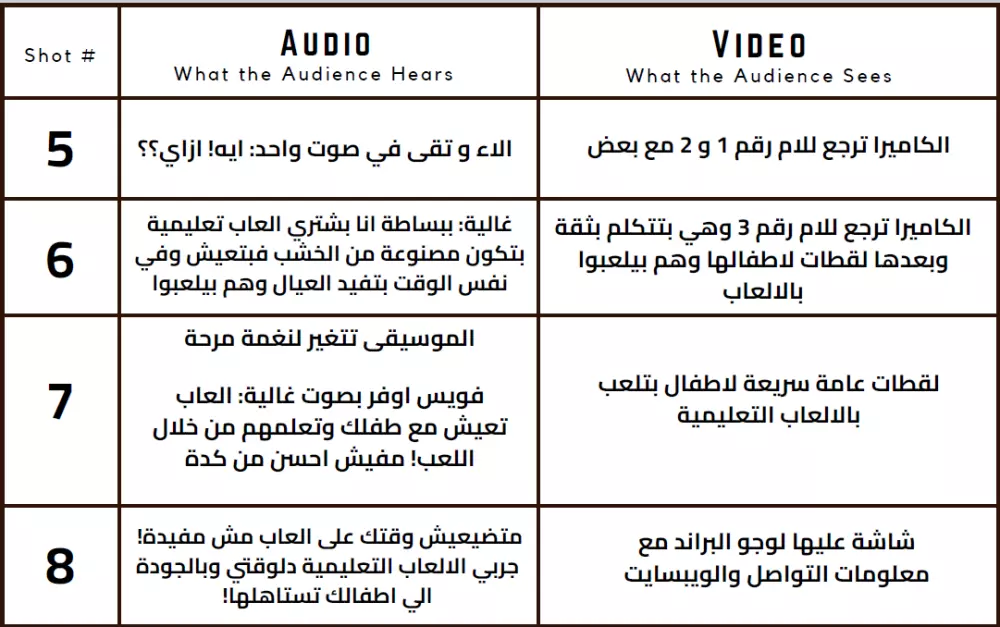 كتابة إسكريبت للفيديوهات
