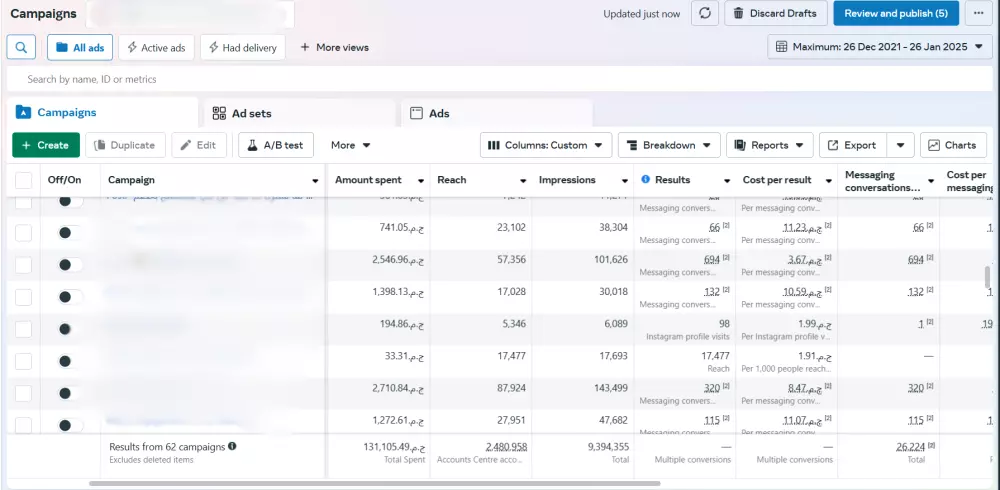 انشاء حملة اعلانية على فيسبوك