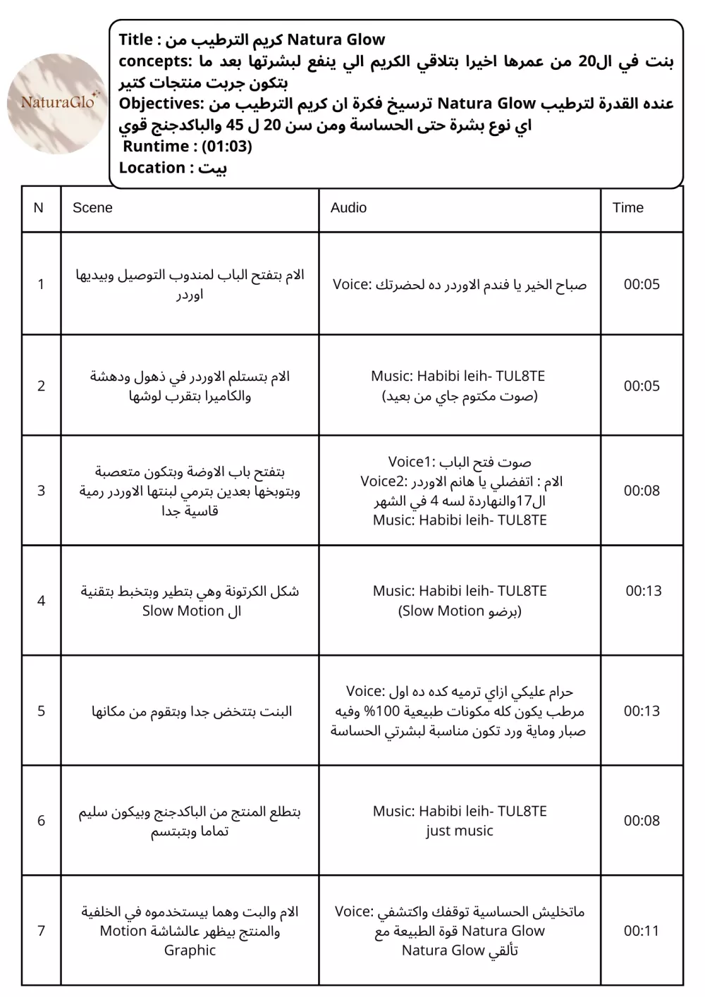 كتابة سكريبت ابداعي يترك أثر مميز بعدد 50 كلمة