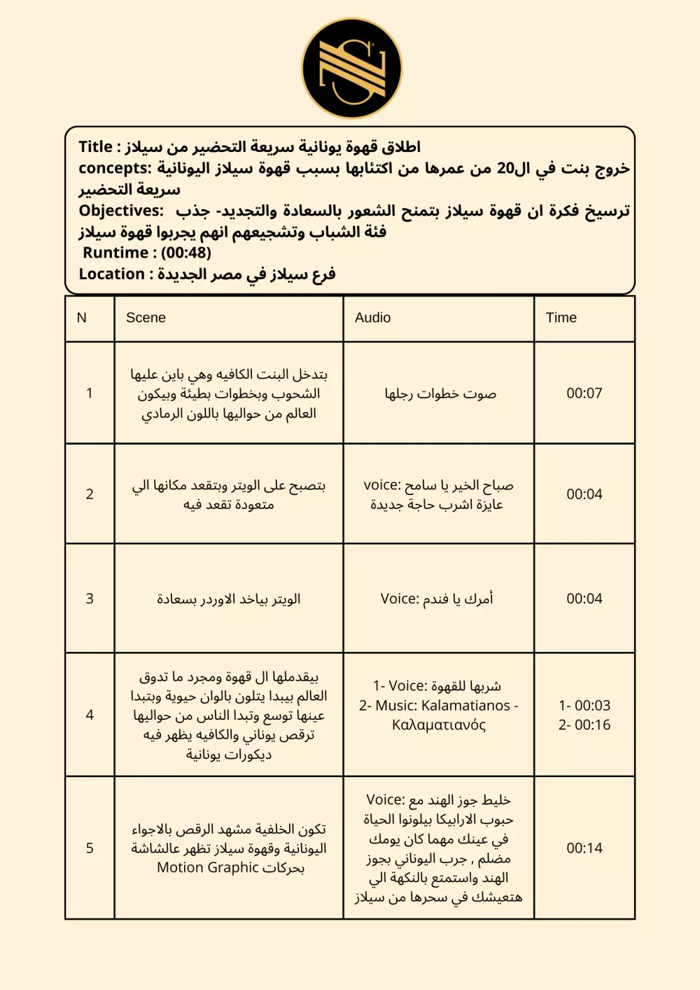 كتابة سكريبت ابداعي يترك أثر مميز بعدد 50 كلمة