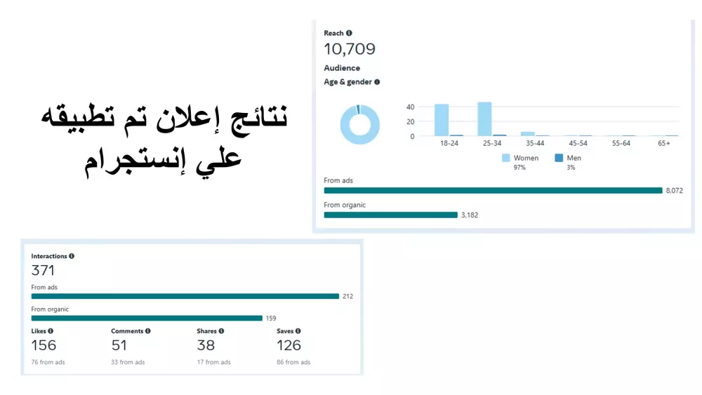 خدمة إدارة الحملات الإعلانية على فيسبوك وإنستجرام