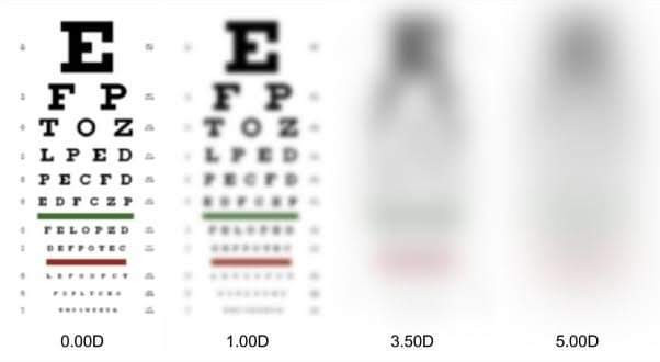 شرح كل ما يتعلق بمجال البصريات