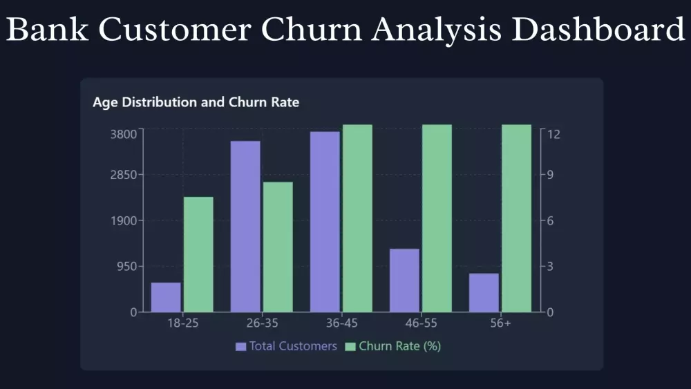 تحليل البيانات المتقدم بإستخدام Python