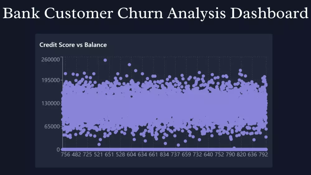تحليل البيانات المتقدم بإستخدام Python