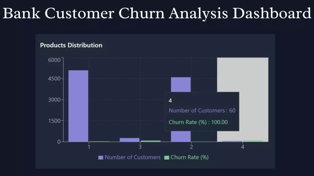 تحليل البيانات المتقدم بإستخدام Python