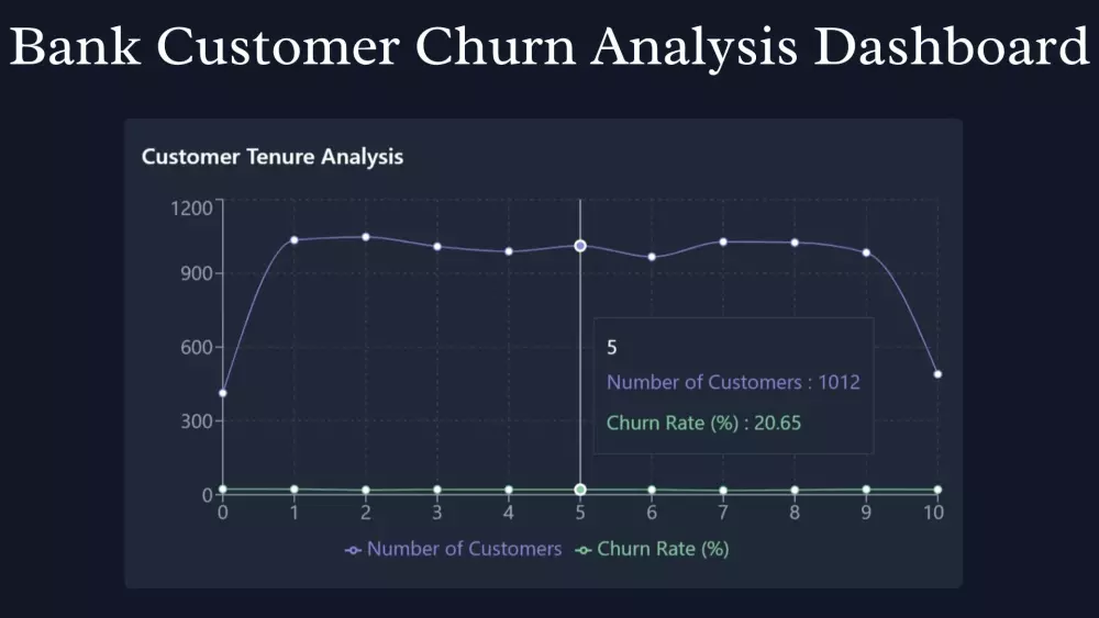 تحليل البيانات المتقدم بإستخدام Python