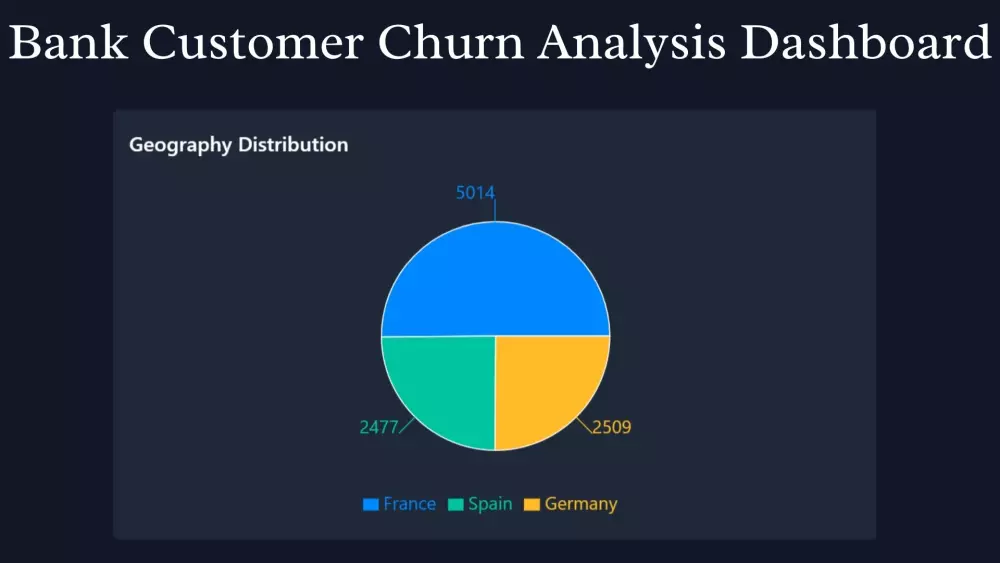 تحليل البيانات المتقدم بإستخدام Python