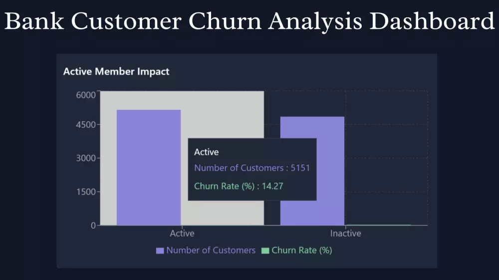 تحليل البيانات المتقدم بإستخدام Python
