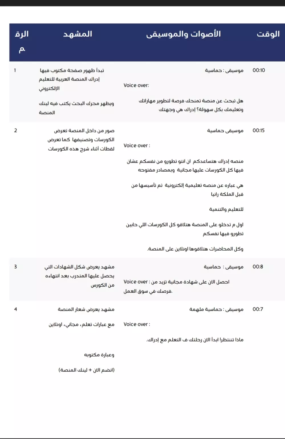 كتابة فيديو سكريبت إبداعي يجذب الانتباه من الوهله الأولى