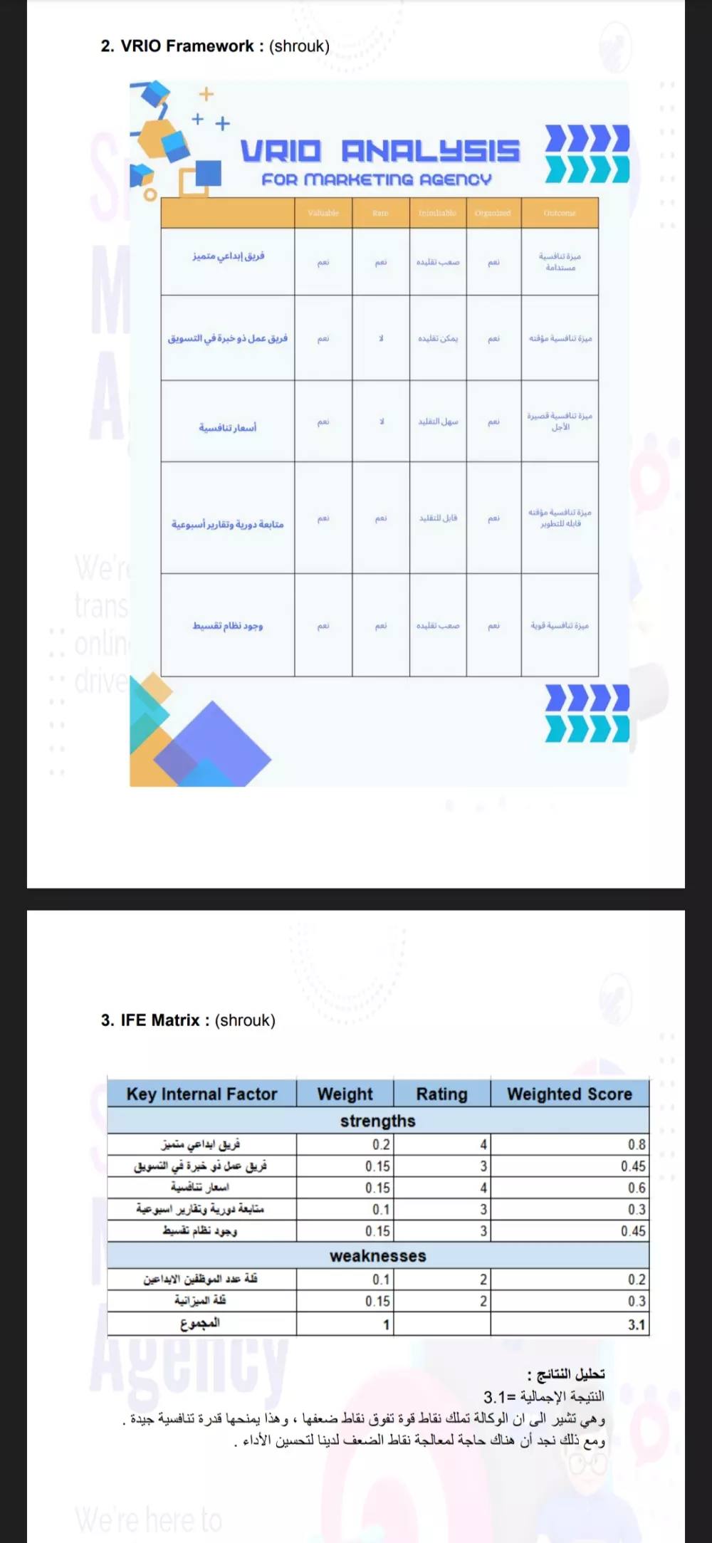 "وضع استراتيجية تسويق احترافية تضمن نجاح مشروعك وزيادة مبيعاتك"