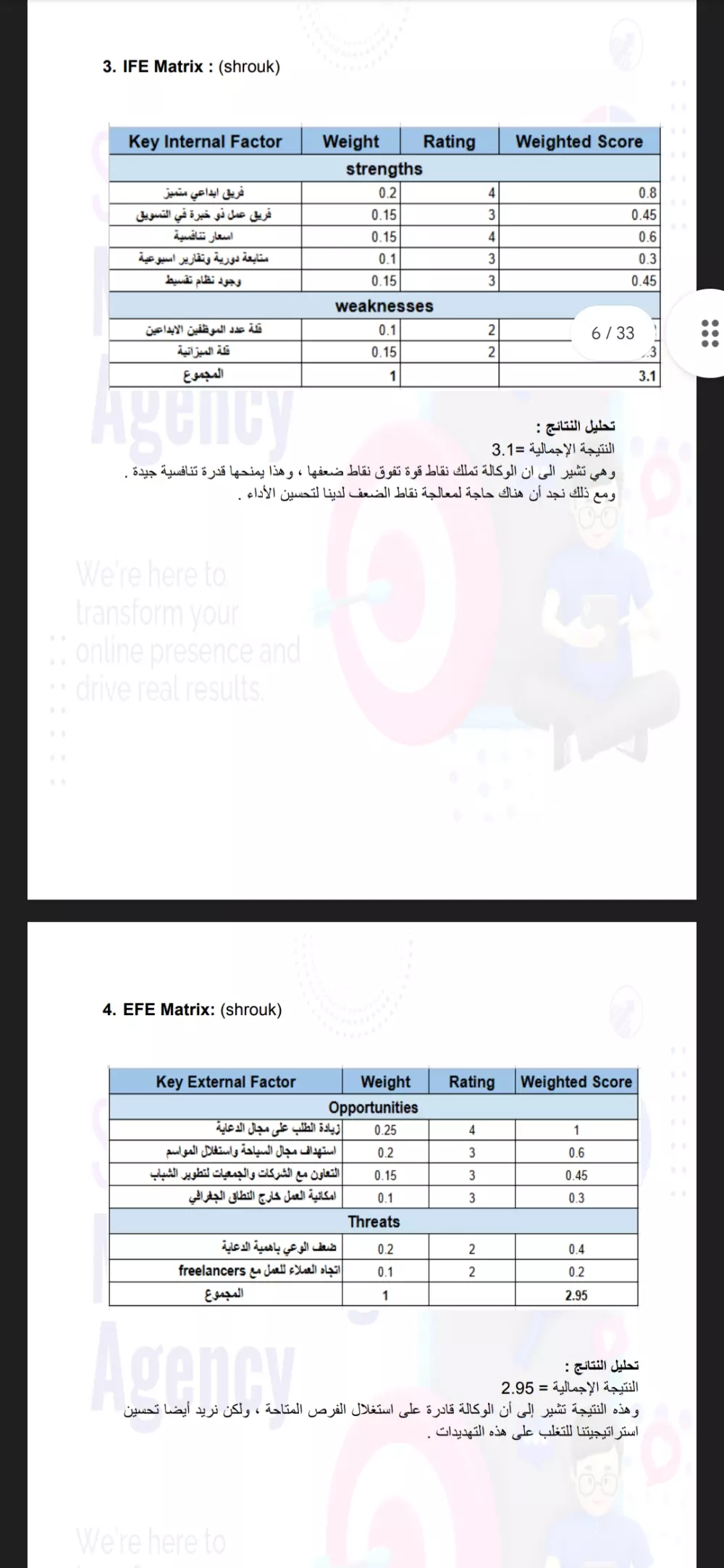 "وضع استراتيجية تسويق احترافية تضمن نجاح مشروعك وزيادة مبيعاتك"