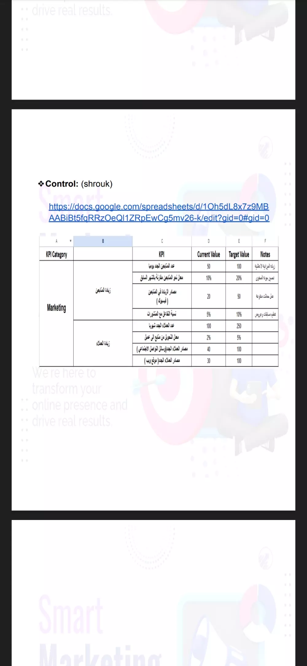 "وضع استراتيجية تسويق احترافية تضمن نجاح مشروعك وزيادة مبيعاتك"