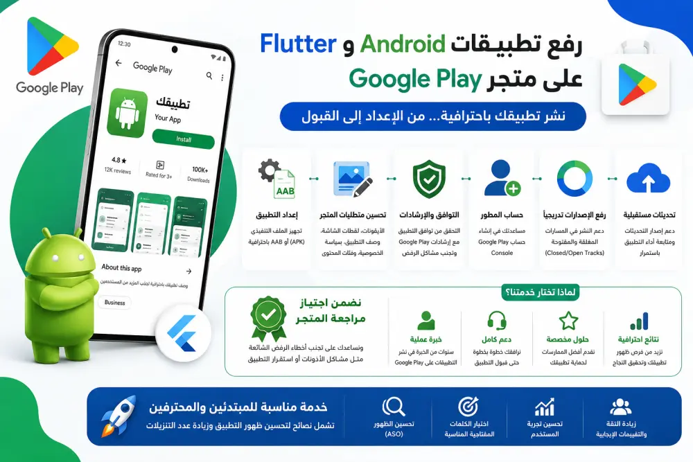 رفع التطبيقات على متجر google play