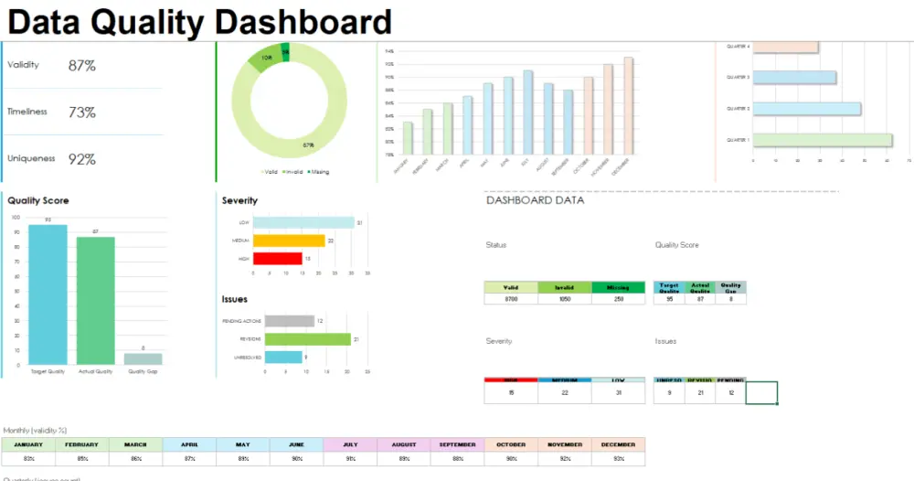 إدخال البيانات وتنظيمها وتنسيقها على Excel باحترافي
