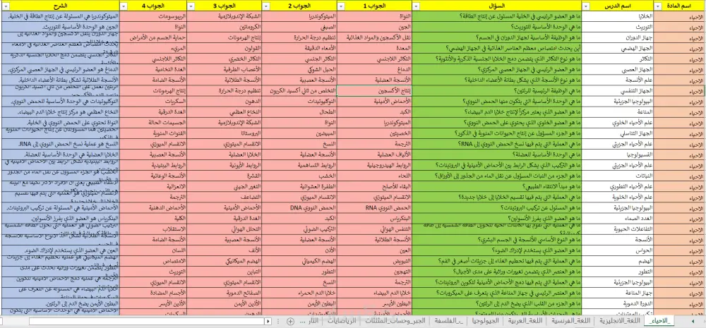 إدخال البيانات وتنظيمها وتنسيقها على Excel باحترافي