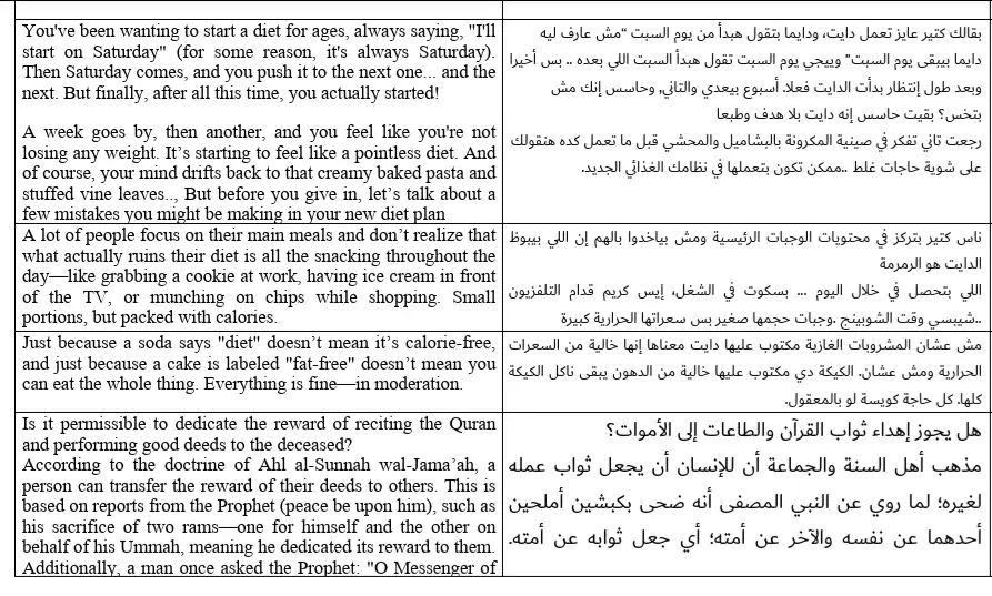ترجمة احترافية من الإنجليزية للعربية والعكس