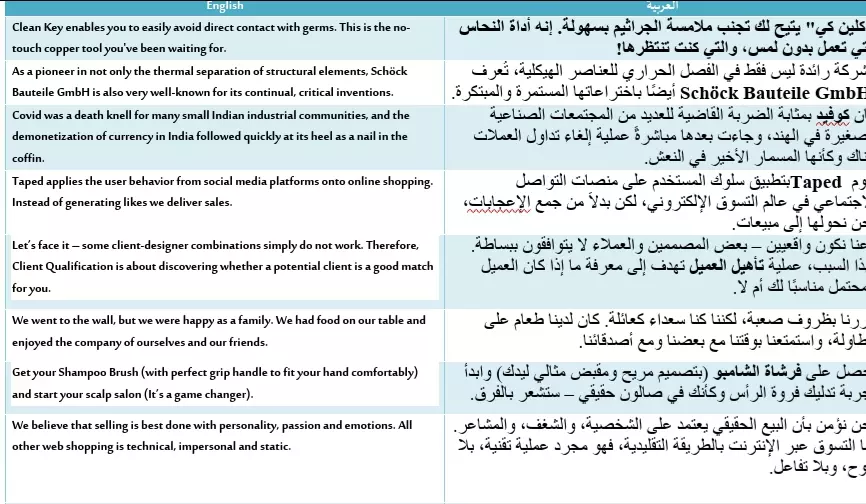 ترجمة احترافية من الإنجليزية للعربية والعكس