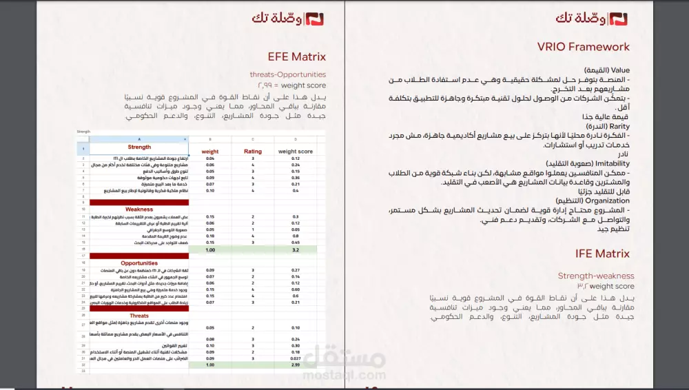 نجاحك يبدأ باستراتيجية تسويقية احترافية وذكية