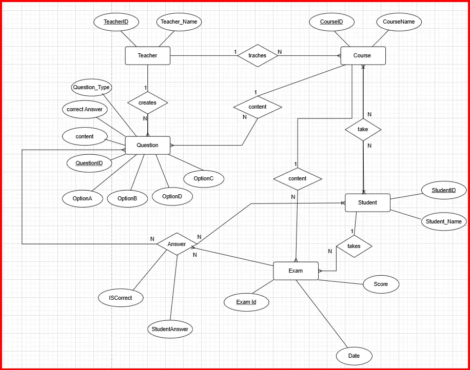 تصميم قاعدة بيانات و ERD احترافي لأي نظام
