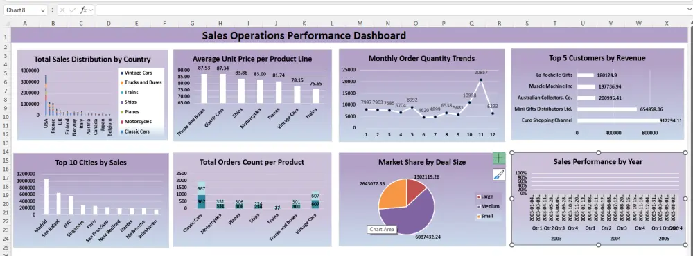 تصميم داش بورد مبيعات احترافية وتفاعلية باستخدام Excel و Pivot Tables