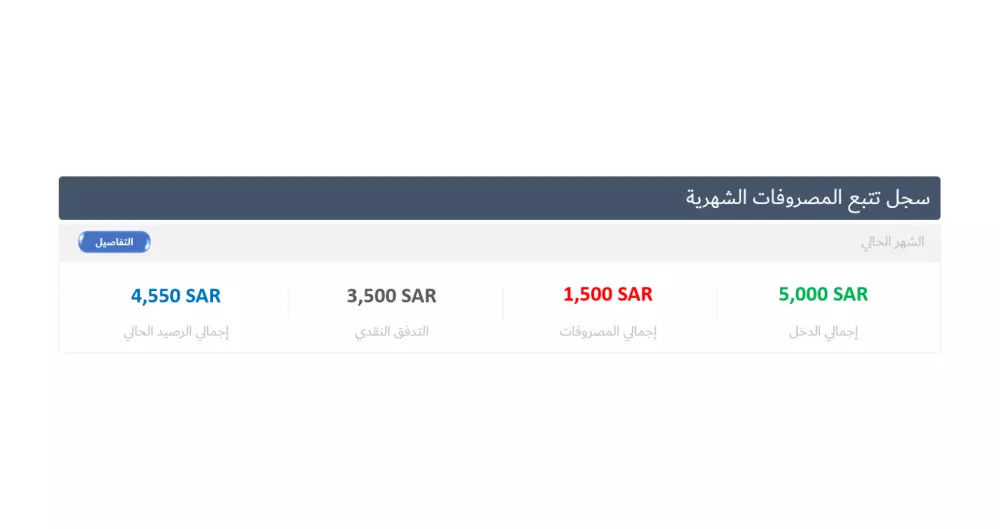 تحكم في أموالك: أفضل أداة لتتبع الدخل والمصروفات💸✅