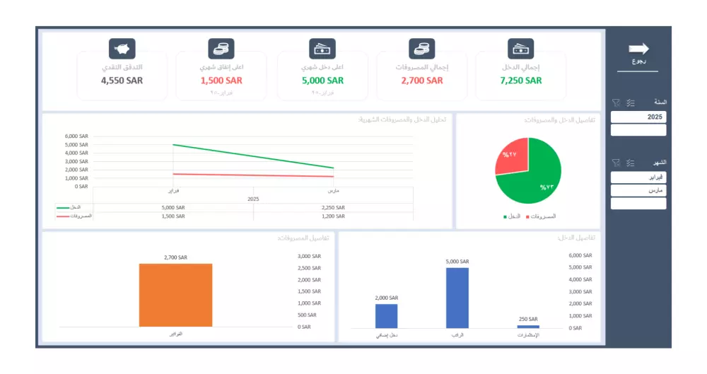 تحكم في أموالك: أفضل أداة لتتبع الدخل والمصروفات💸✅