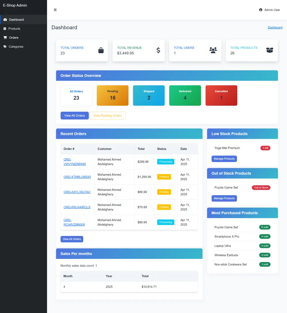 تطوير متجر إلكتروني احترافي باستخدام Laravel لإدارة المنتجات