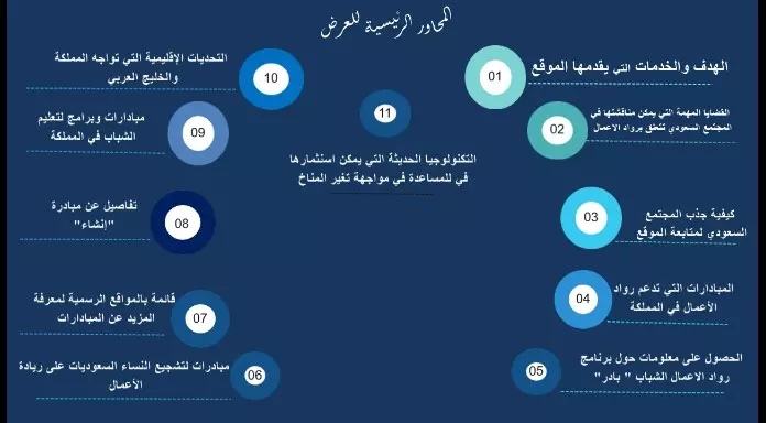 تصميم 20 شريحة PowerPoint presentation شاملا الجرافيك