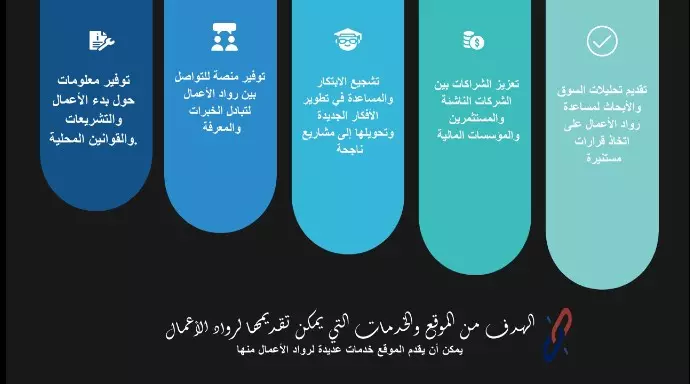 تصميم 20 شريحة PowerPoint presentation شاملا الجرافيك