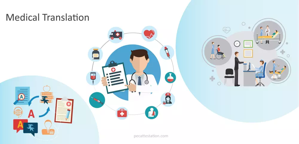 ترجمة محتوي طبي من الانجليزية الي العربية و العكس