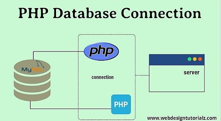 سأقوم بإنشاء جدول في قاعدة البيانات Database باستخدام SQL server بمعدل صفحة واحدة للجدول.