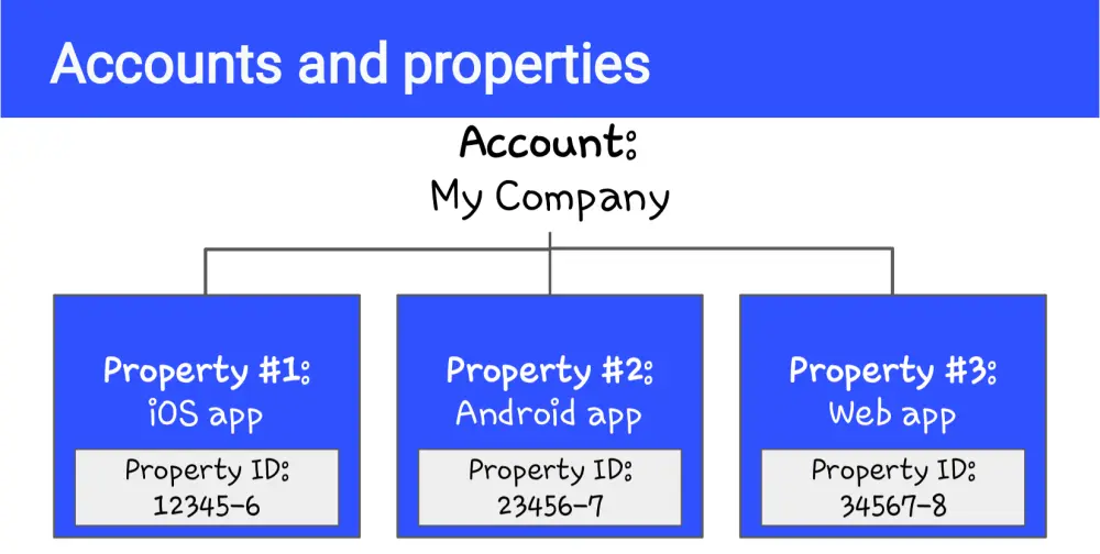 تصميم واعداد شرائح عرض تقديمي بريزنتيشن بوربوينت، PowerPoint presentation