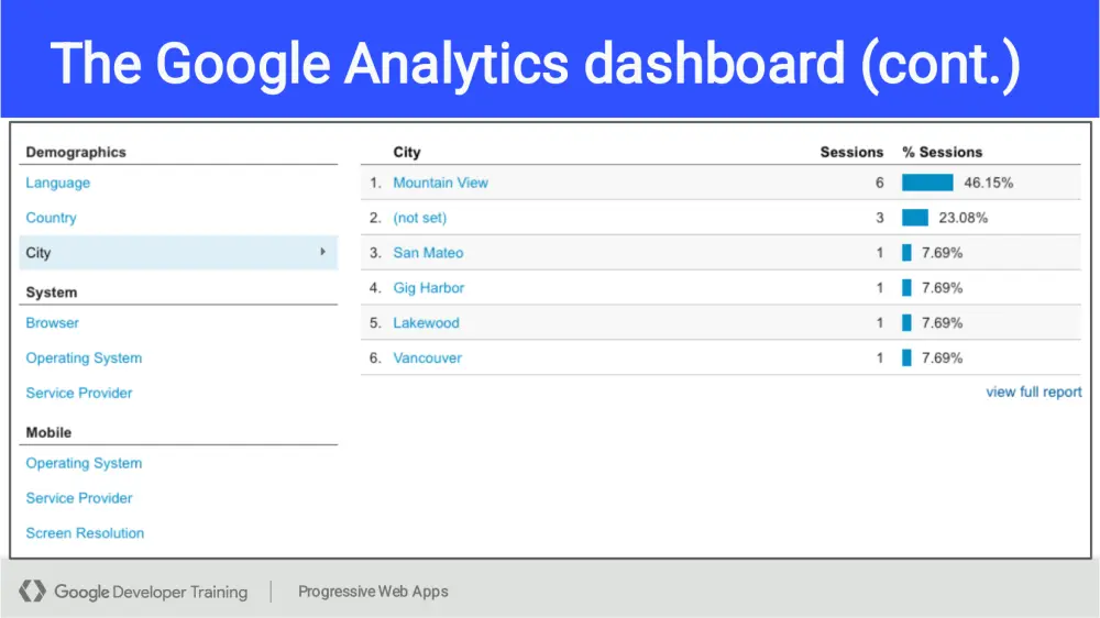 تصميم واعداد شرائح عرض تقديمي بريزنتيشن بوربوينت، PowerPoint presentation