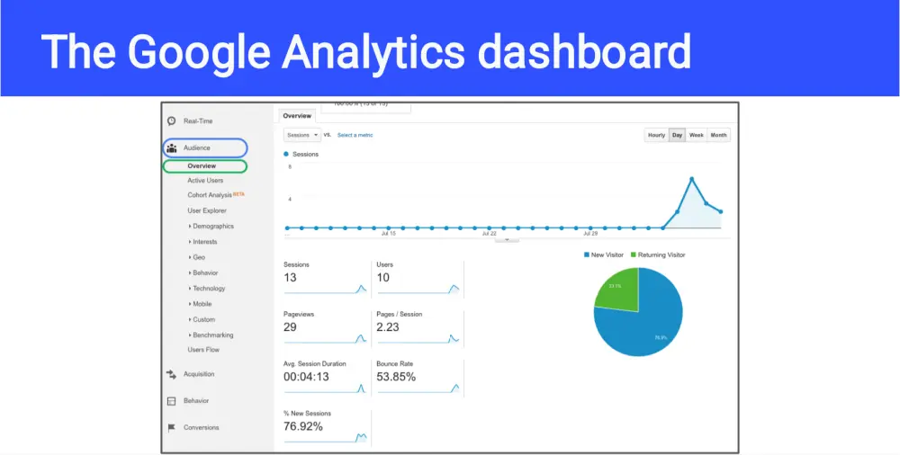 تصميم واعداد شرائح عرض تقديمي بريزنتيشن بوربوينت، PowerPoint presentation