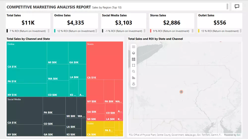 لوحة معلومات باستخدام Power BI