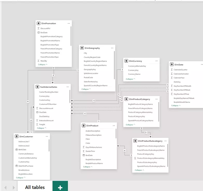 تصميم داشبورد ديناميكي  باستخدام Power Bi, Tableau , Excel