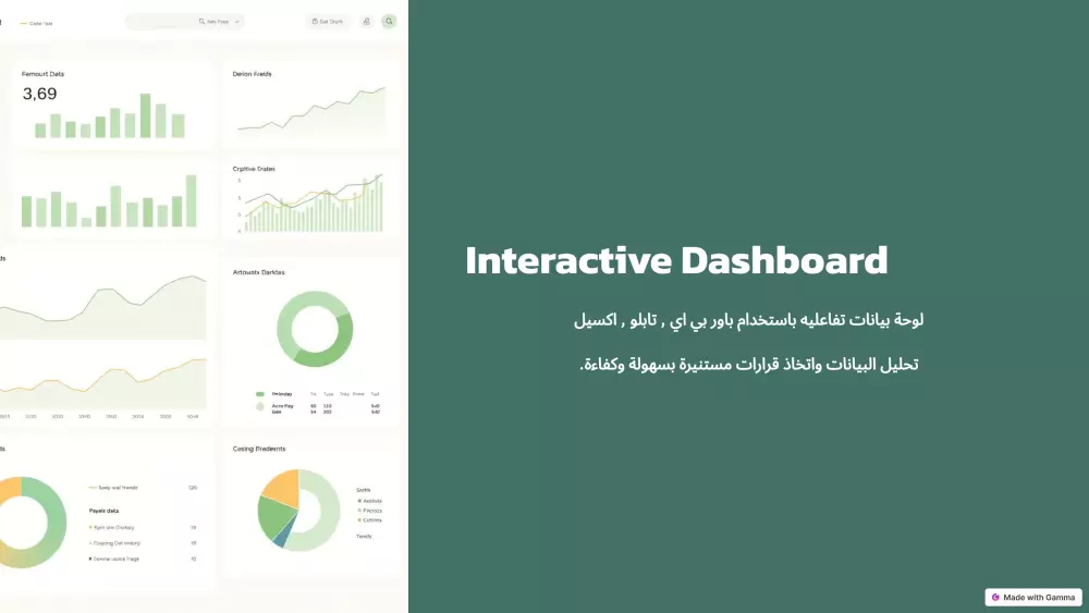 تصميم داشبورد ديناميكي  باستخدام Power Bi, Tableau , Excel