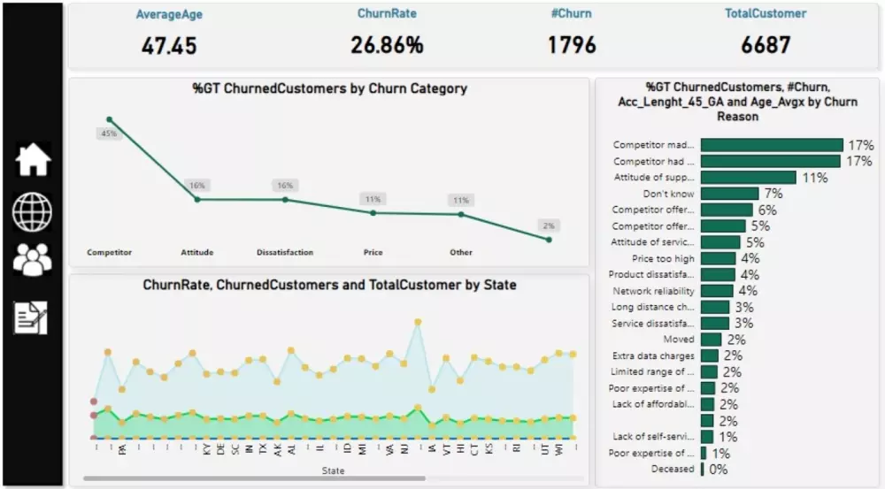 تحليل بياناتك باستخدام Microsoft power BI